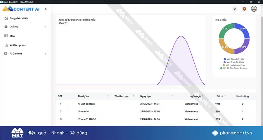 Content AI - Dashboard quản lý Content AI - Dashboard quản lý